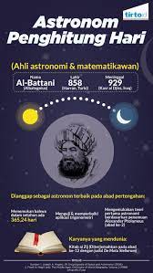 Maybe you would like to learn more about one of these? Al Battani Astronom Muslim Penentu Jumlah Hari Tirto Id