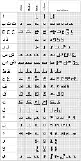 نتيجة بحث الصور عن قواعد الخط الكوفي الهندسي islamic art sheet music initials