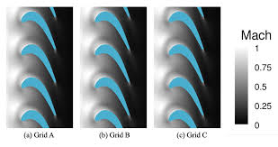 Ybravo's price is clearly in the commercial pro range with brands like honda, bad boy, exmark, and others. Energies Free Full Text Massively Parallel Large Eddy Simulation Of Rotating Turbomachinery For Variable Speed Gas Turbine Engine Operation Html