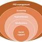 Postpartum Depression (PPD) Support Project event image
