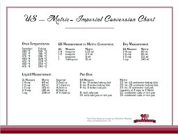 Liquid Measurement Conversion Page 2 Of 2 Online Charts