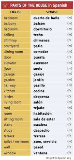 Pin By Daniela Lopez Rojas On Espanol Learning Spanish Vocabulary Learning Spanish Spanish Vocabulary