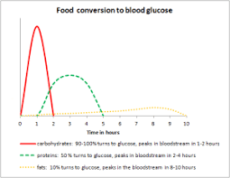 Blood Sugar Levels Online Charts Collection