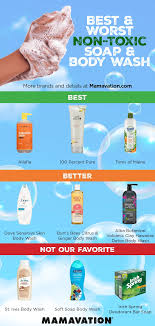 Physical body washes are made from natural and organic ingredients. Soap Body Wash Investigation Non Toxic Brands Mamavation