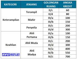 Jika anda merasa contoh soal cpns pranata laboratorium kesehatan gratis masih kurang. Jabatan Fungsional Pranata Laboratorium Pendidikan Update