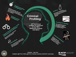 Download criminal profiling torrents absolutely for free, magnet link and direct download also available. Crim374 Criminal Profiling Home Facebook
