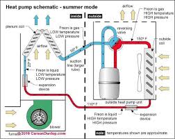 Pin On Hvac
