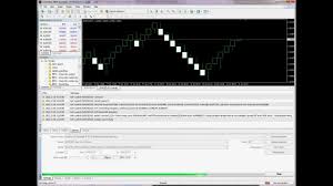 Renko Backtesting Demo Using Mt4 Build 409 Birts Patch 99 Modeling Quality From Tick Data