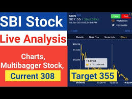 Videos Matching State Bank Of India Sbi Fundamental