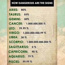 Idk How To Feel About This In What Way Am I Dangerous Because I Can Read You As Easily As I Want To I S Zodiac Star Signs Pisces Quotes Memes Love
