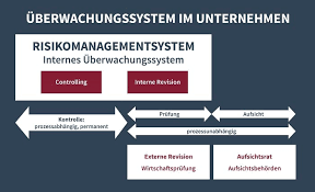 Stellenbeschreibung interne revision (bank in regensburg) wir arbeiten aktuell im auftrag einer bank in regensburg an einer vakanz als interner revisor (m/w/d). Interne Revision Controlling Lexikon Interne Revision Haub Partner