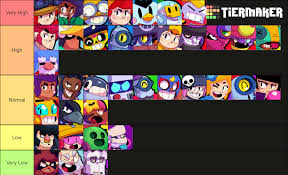 He should fight at range and keep his distance from. Smartest Brawlers Tier List My Opinion Fandom