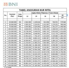 Maybe you would like to learn more about one of these? Kur Bni Tabel Simulasi Syarat Dan Cara Mengajukan 2020 Cryptoharian