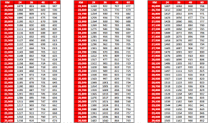 Pinjaman peribadi untuk kakitangan swasta dan agensi kerajaan tanpa biroangkasa. Jadual Pinjaman Peribadi Cimb Cash Plus Personal Loan 2020