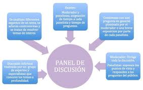Tema 6 Panel De Discusion Panel De Discusion Tema Lengua Y Literatura