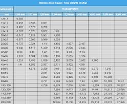 Steel Weight Chart In Kg Best Picture Of Chart Anyimage Org