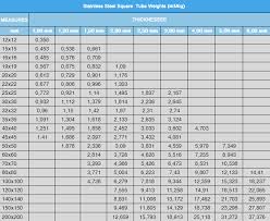 profile weight chart nikel stainless steel