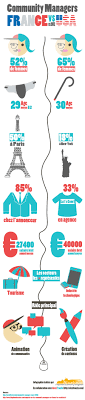 Espn+, prendetv (usa) and then we have perhaps the most highly anticipated group stage match, as france take on germany in the other group f contest. Infographie Community Managers France Vs Usa Marketing