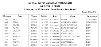 Database dapat berfungsi sebagai tempat penyimpanan data yang terstruktur agar dapat diakses dengan dalam perancangan aplikasi ini, penulis membuat 5 tabel dalam database perpustakaan. Https Media Neliti Com Media Publications 221656 Sistem Informasi Pengolahan Data Perpust Pdf