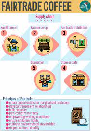 Coffee grows in around eighty countries in south and central america, the caribbean, africa and asia. Sustainable Coffee In Southeast Asia The Asean Post