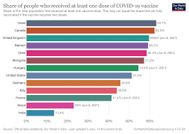 Maybe you would like to learn more about one of these? What Ingredients Go Into A Covid 19 Vaccine World Economic Forum