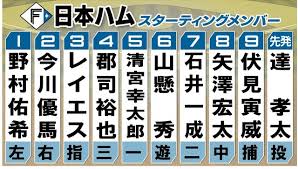 News source: Yahoo!ニュース