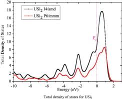 The element exists in many rocks in the concentration of 2 to 4 ppm (parts per million) and common in earth's crust as tungsten and tin. First Principles Investigations Of The Physical Properties Of Binary Uranium Silicide Alloys Sciencedirect