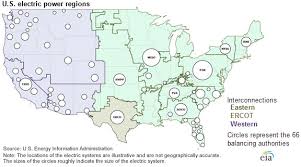 delivery to consumers u s energy information