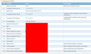 Maybe you would like to learn more about one of these? Contoh Sktp Sudah Terbit