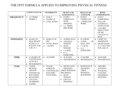 fitness plans fittness central