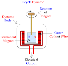 Dc power sends electrons in only one direction. Can We Save Energy By Using Dynamos In Vehicles So That The Energy Electric Generated Can Be Used For Its Own Small Components Headlights Or Even Recharge A Battery For Future Use