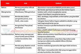 Tema 6 kls 5 hal 138. Kunci Jawaban Buku Tematik Tema 6 Kelas 5 Halaman 138 139 141 142 143 Administrasi Ngajar