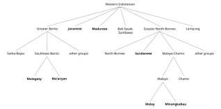 Language and literature skills and practice: Which Filipino Language Is Closest To Malay Bahasa Malaysia Bahasa Indonesia Quora