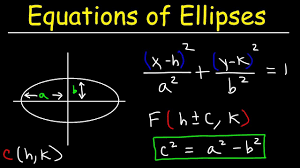 Usa People And World People I Say Math Of Ellipse With Strings To Create Circle Needed To Dig A Hole And Make It S Writing Equations Ellipses Math Equations