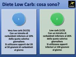 Dieta Low Carb Cos E Efficacia Ed Esempio Pratico Corebo