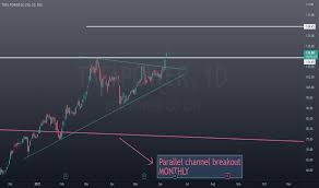 Stock/share prices, tata power company ltd. U E2xjxkccmqhm