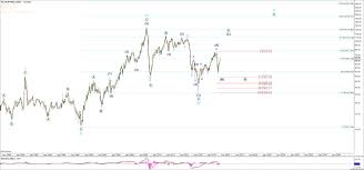 Crude Oil Price Targets And How To Trade For Real Profits