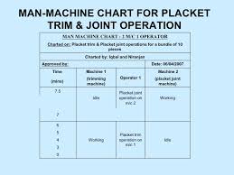 11 scientific multiple activity chart industrial engineering