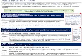 Avoid public transport in peak hour. Https Www Australianchamber Com Au Wp Content Uploads 2020 11 Roadmap Out Headline Measures Fact Sheet 26 November 2020 1 Pdf