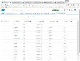 Remove Vertical Scrollbar From Lightning Page Salesforce Stack Exchange