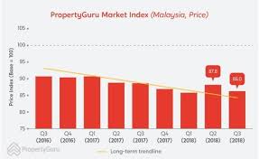 Maybe you would like to learn more about one of these? Mana Perlu Anda Beli Dahulu Rumah Atau Kereta Pepitih