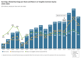 Gross national income takes a country's gdp, adds the value of income from imports, and subtracts the value of money from exports. Jamie Dimon S Letter To Shareholders Annual Report 2020 Jpmorgan Chase Co