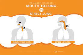 Vape juice & nicotine demystified. Vaping 101 Plus How To Vape And Inhale Correctly