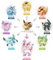 ポケモンgo イーブイの進化先は今後何タイプが増える 実は本家でも実装されていないタイプあり ポケモンgo攻略まとめ速報 イーブイ ニンフィア かわいい ポケモン