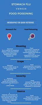 pin on unique differences