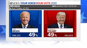 The Latest On Nevada S Vote Count Video Abc News