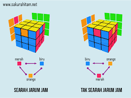 Maybe you would like to learn more about one of these? Cara Bermain Rubik 3x3 Untuk Pemula Termudah Jagoan Posting