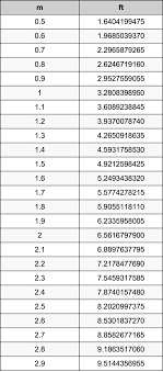 Feet to meters and m to ft online conversion. 1 7 M In Feet