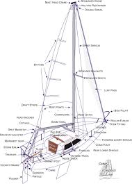 rigging google search nautics rigs chart diagram