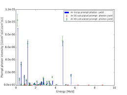 They can be used also for detection of neutrons. Https Arxiv Org Pdf 1701 08117
